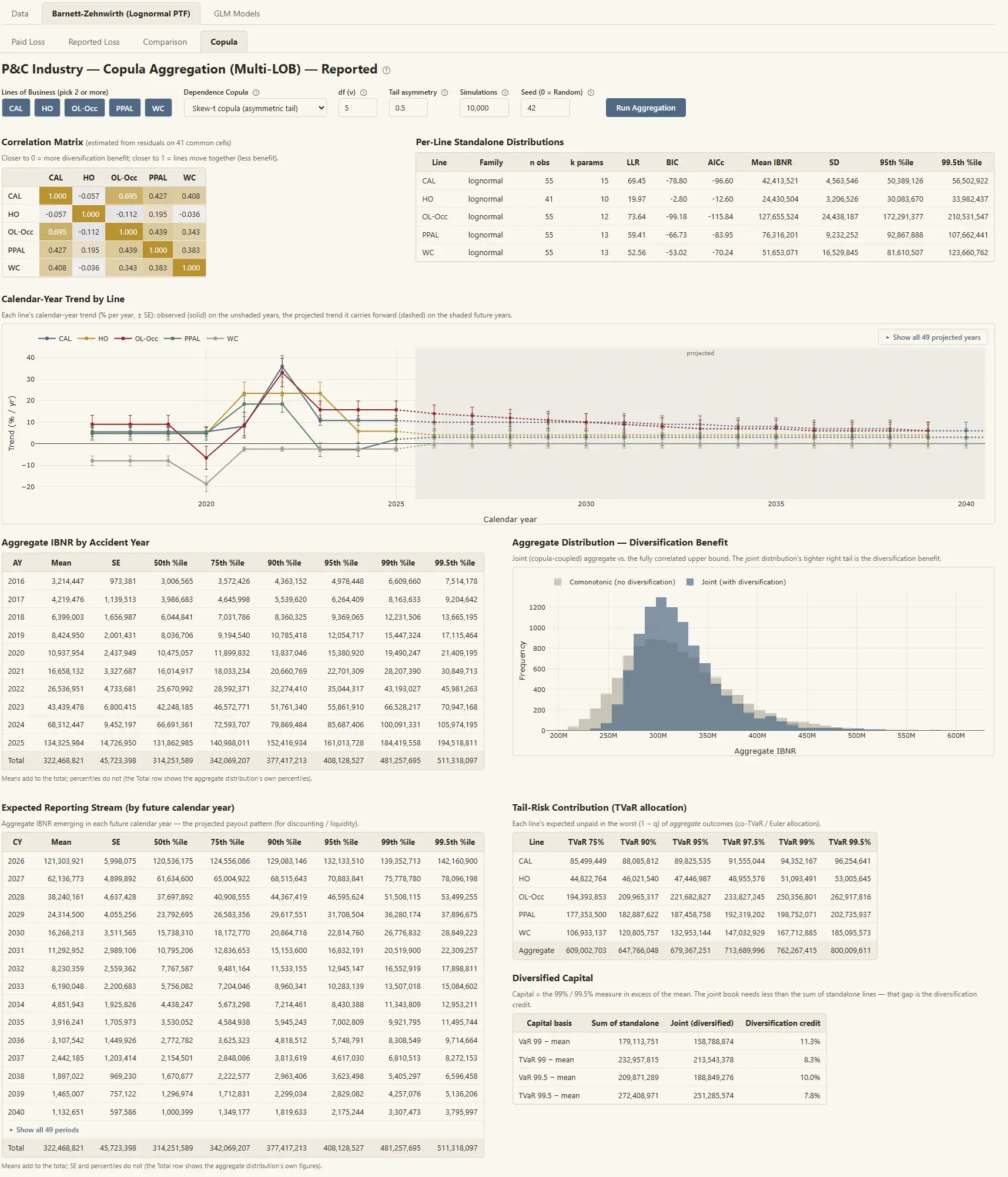 Aggregation